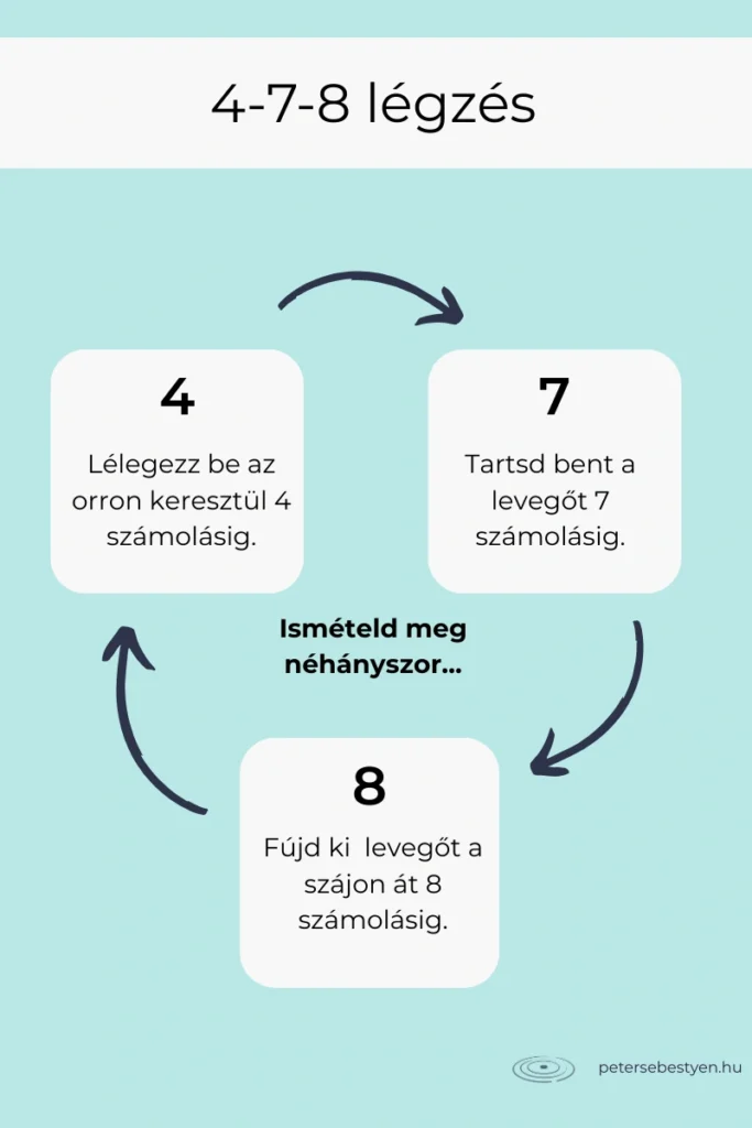 4-7-8 légzés