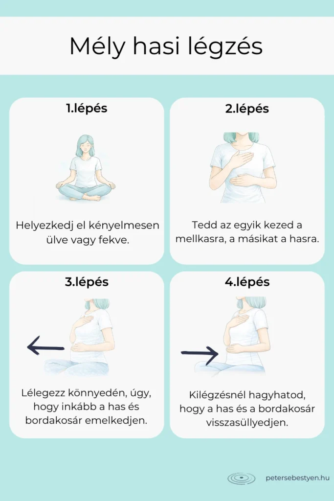 mély hasi légzés